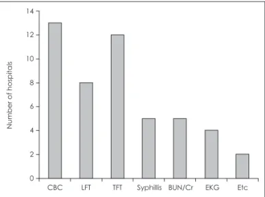 Fig. 6. Preferred serologic tests for the tinnitus evaluation. CBC: com-
