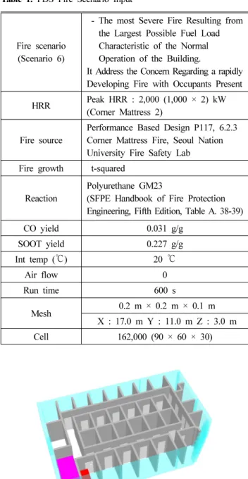 Figure 1. FDS simulation geometry.