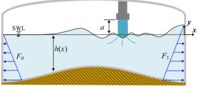 Figure 1. Schematic diagram of the present study.