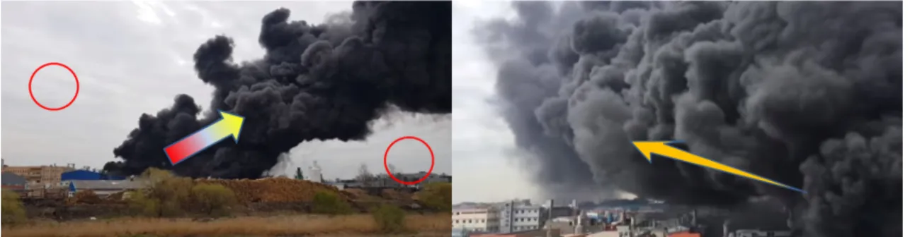 Figure 1. Smoke rise at the fire point (left) and direction (right).