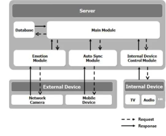 Fig. 3. System Construction Plan.