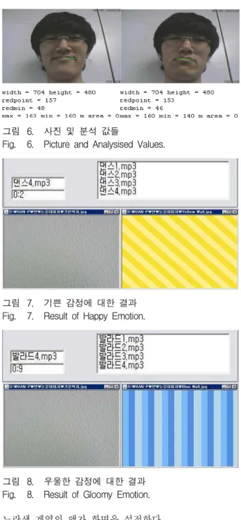 Fig. 6. Picture and Analysised Values.