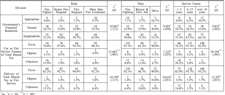 Table 12. Delivery of Total Shared Tax to Fire Service