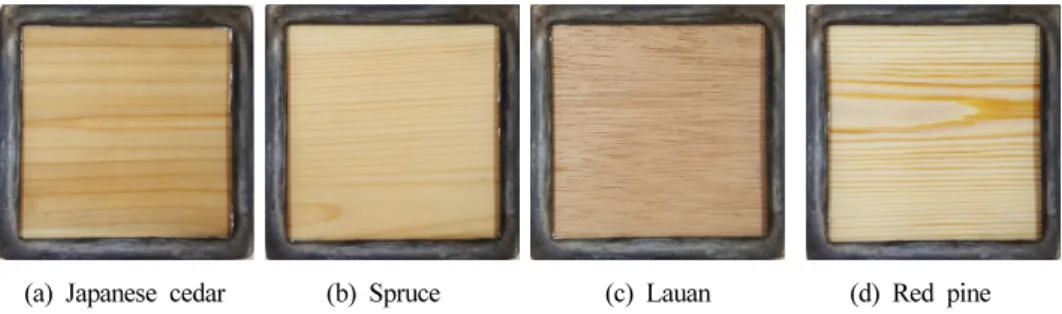 Table 1. The Moisture Content and Density of each Woods used at 25 kW/m 2  External Heat Flux