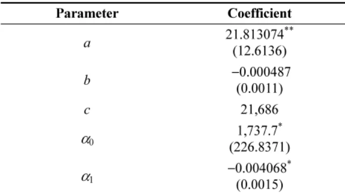 Table 3. Emission of CO 2  per kg in large purse seine  (Unit : kg, CO 2 /kg) Year Emission CO 2 per vessel Emission CO 2per kg 2005 273,778 1.58 2006 258,921 1.76 2007 269,283 1.39 2008 214,516 0.91 Average 254,125 1.41
