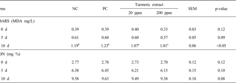 Table  7.  Effects  of  dietary  supplementation  of  turmeric  extract  on  storability  in  broiler  chicks 1),2)