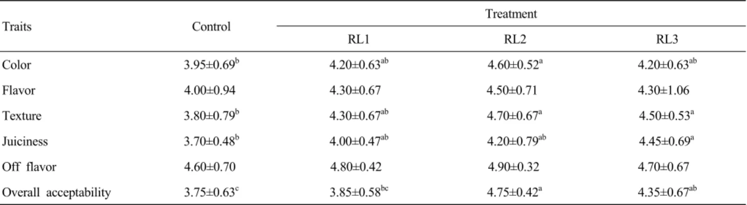 Fig.  2는 Total  flavonoid  contents  측정한 결과이다.  RL2와 RL3가 대조구와 RL1에 비해 유의적으 로 높은 값을 보였다 (p&lt;0.05)