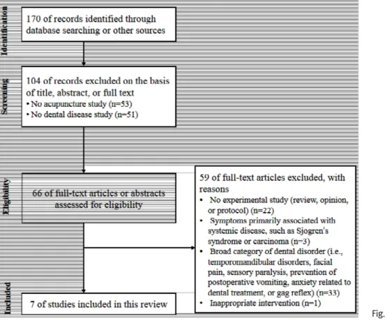 Fig.  1.  Flow  chart.有七”이라고 하여 치통을 풍열통(風熱痛), 풍랭통(風冷痛), 열통(熱痛, 腸胃積熱), 한통(寒痛), 독담통(毒痰痛), 어혈통(瘀血痛), 충우통(蟲齲痛)의 7가지로 나누어 약물을 사용하였고, 침구법에서는『내경(內經)』,『의학강목(醫學綱目)』,『세의득효방(世醫得效方)』 등의 문헌에서 인용된 혈위 및 경험방 등으로 기술되어 있었다