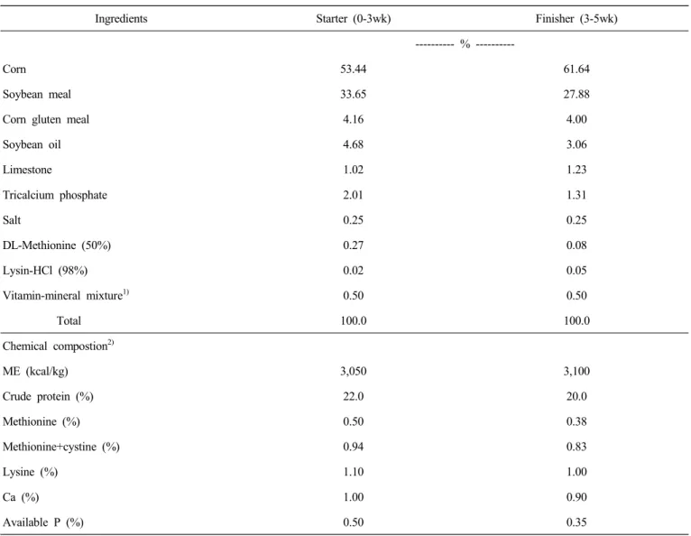 Table  1.  Formula  and  calculated  nutritional  values  of  the  basal  diet
