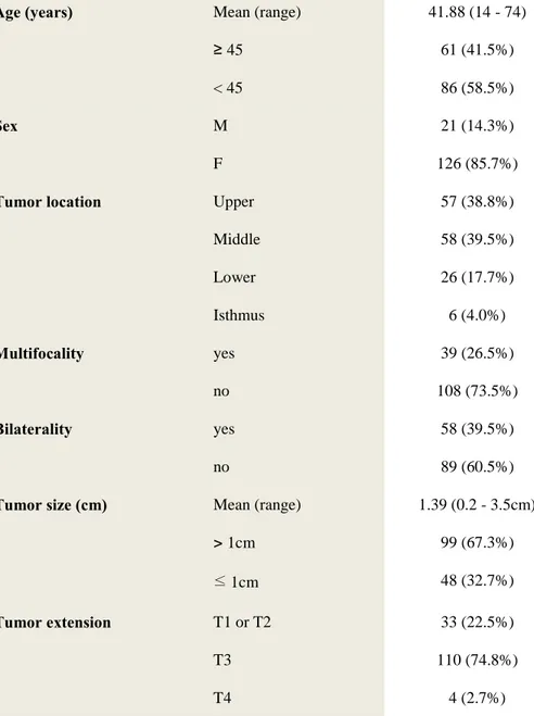 Table 1. Patient Demographics and Clinical Characteristics 
