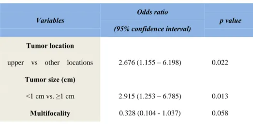 Table 4. Multivariate analysis of the association of between skip  metastasis and clinicopathologic variables 