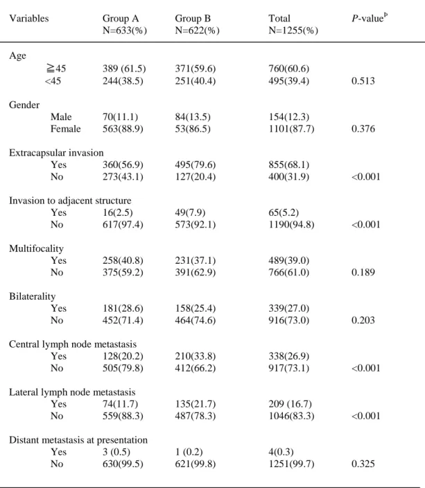 Table 1. Comparison of clinicopathologic characteristics between two groups   