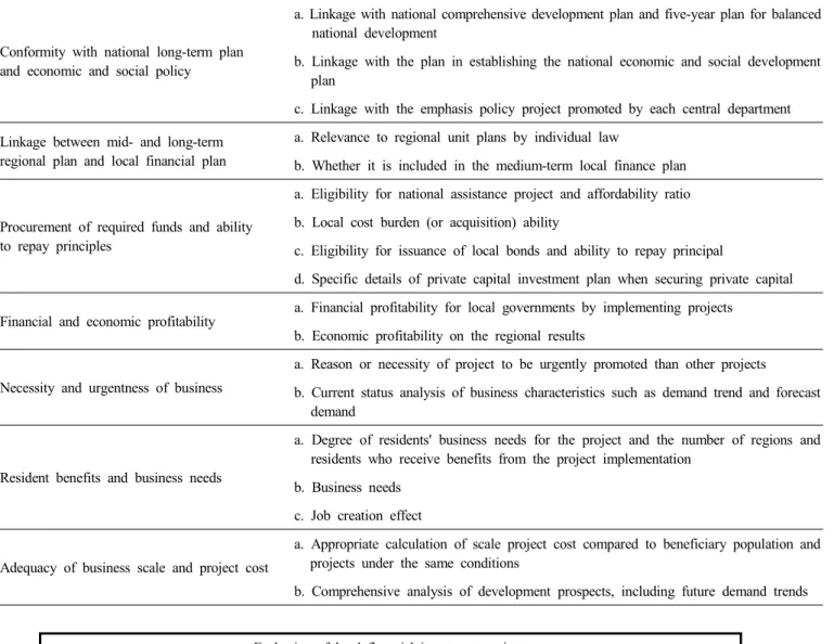 Table  1.  Detailed  evaluation  of  each  item 