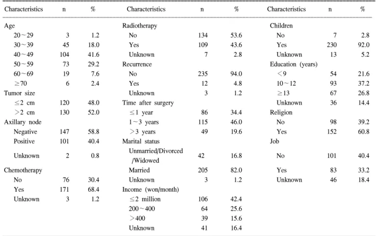 Table  1.  Socio-demographic  and  clinicopathological  characteristics 