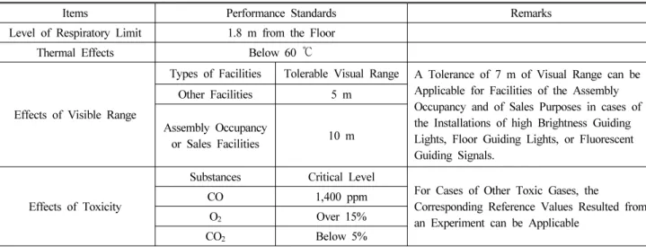 Table 1. Life Safety Standards