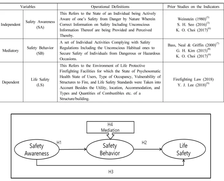 Figure 1. Model of analysis.