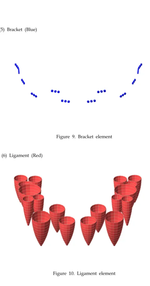 Figure  9.  Bracket  element   