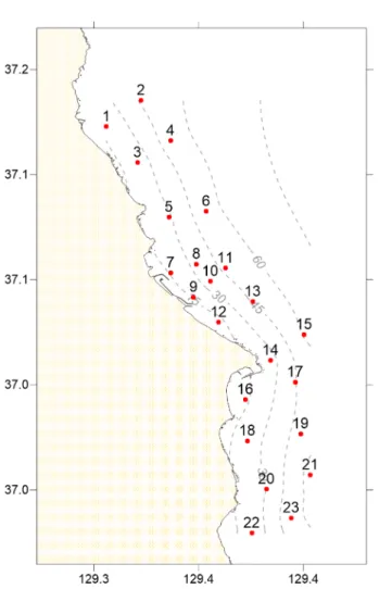 Table 1. Sampling location and depth