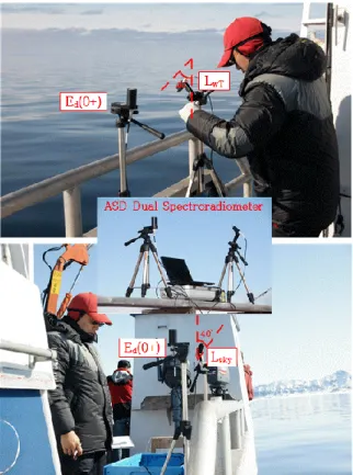 Fig. 3. The picture shows measurements of downwelling irradiance (E d ), sky radiance (L sky ), and total water  leving radiance (L wT ) using Fieldspec Pro Dual VNIR Spectroradiometer in the field survey