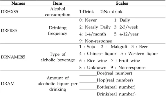 Table 1. Drinking related variables and their scales
