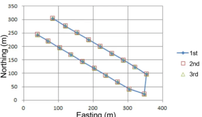 Fig. 3. Track chart of UAV flights on the Hyangho coast 
