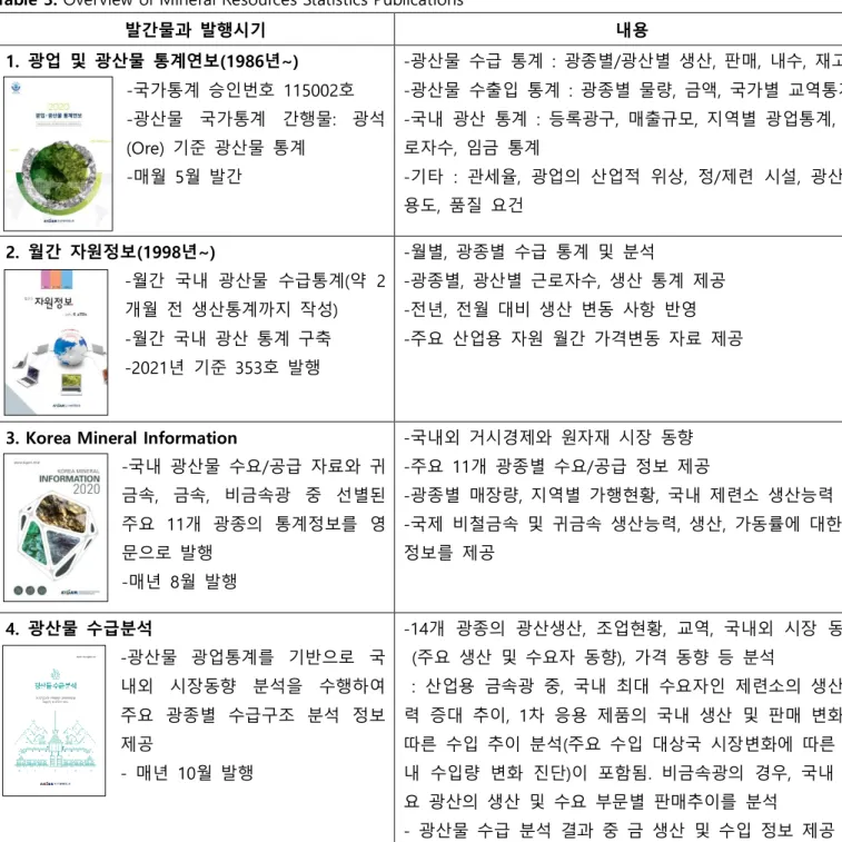 Table 3. Overview of Mineral Resources Statistics Publications 