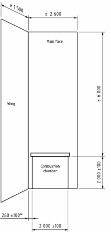 Figure 6. BS 8414-1 test configurations.