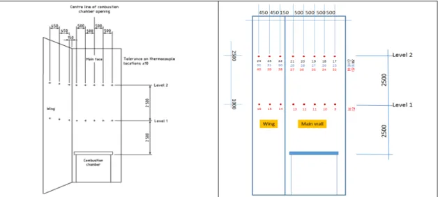 Figure 9. Side of testing equipment.