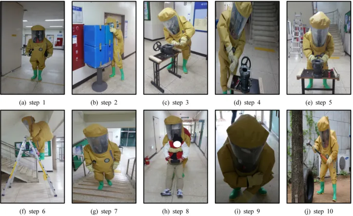 Figure 1. Protocol design for daily training. 