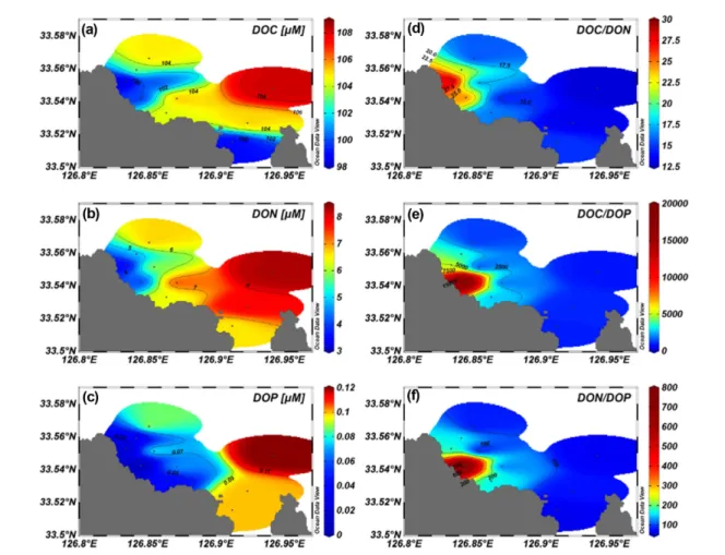 Fig. 4. Scatterplots of (a) DOC, (b) DON, and (c) DOP against salinity in the surface water of the coastal ocean