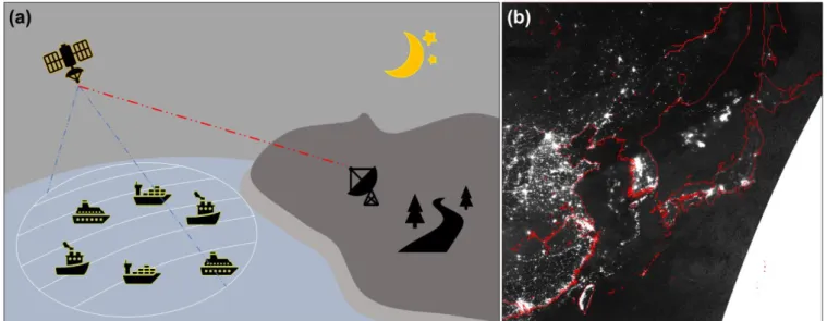 Figure 1. (a) Directly receiving system of KOSC for night-time satellite data. (b) Night-time DNB data resampled 
