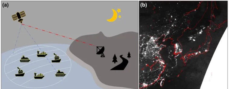 Figure 1. (a) Directly receiving system of KOSC for night-time satellite data. (b) Night-time DNB data resampled 