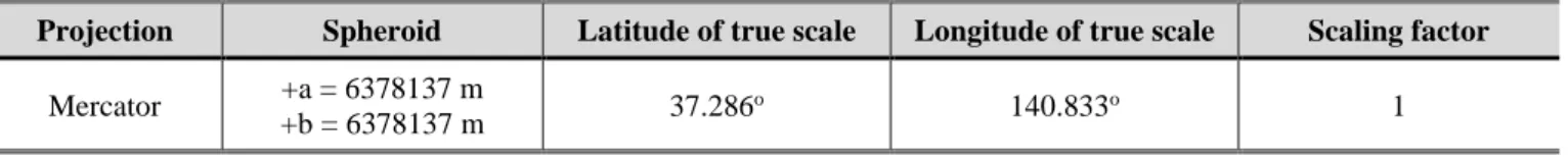 Table 2. Coordinate system of distributed S-NPP VIIRS data 