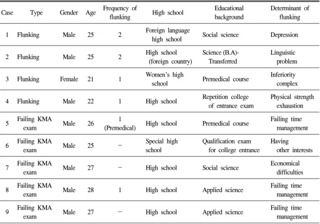 Table  1.  Personal  Background