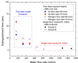 Figure 6. Visualization of hexane pool fire during discharge of air.