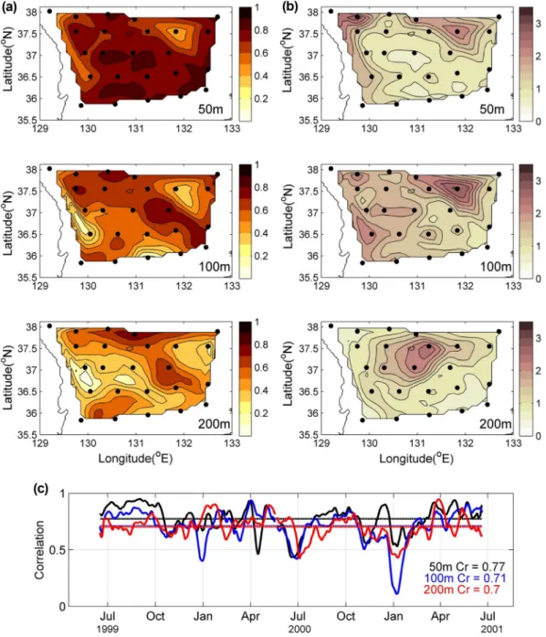 Fig. 10. Distributions of temporal correlation (a) and RMSE of differences (b) between PIES and HYCOM and time series of spatial correlation (c) at 50 m, 100 m, and 200 m