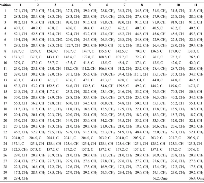 Table 2.  13 C NMR (ppm, mult) Data of the Aglycone Moieties of Compounds 1 −11 in CD 3 OD
