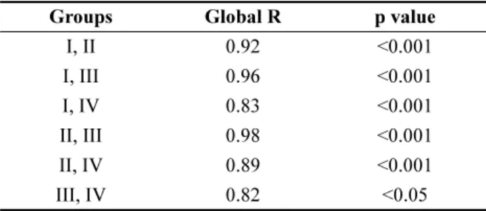 Table 3. The information of higher contributing species to distinguish macrobenthic community groups by SIMPER analysis