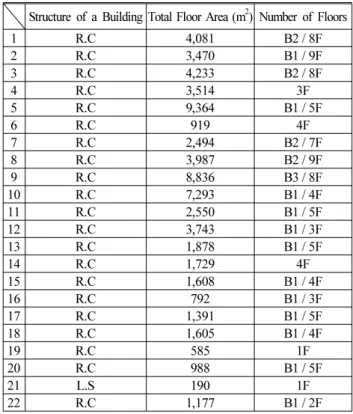 Table 3. Staff Placement by Facilities (6)    