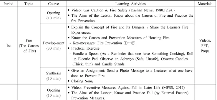 Table 1. Lesson Plan