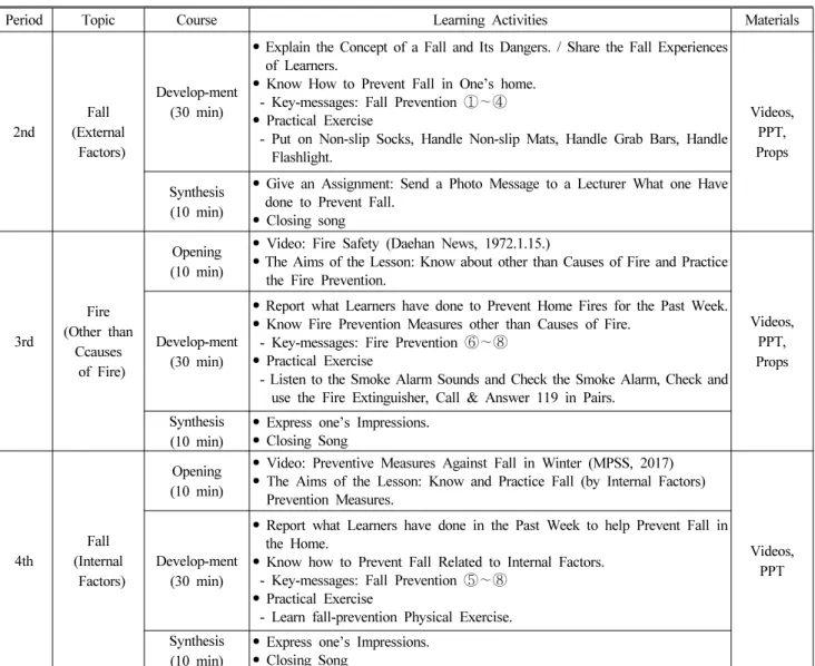 Table 2. The Title of Key-messages 
