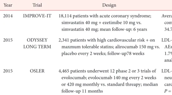Table 1.  Recommendations for use of non-statin lipid-modifying agents in foreign guidelines