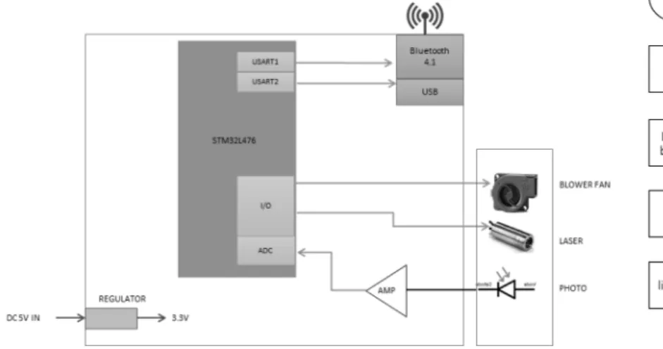 Table 1. Laser Diode Key Features