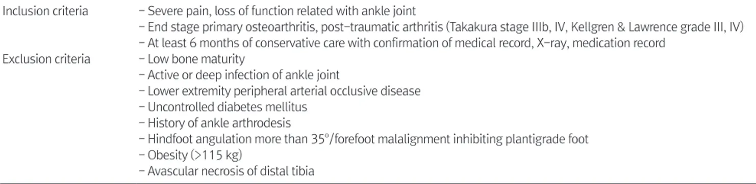 Table 5.  Inclusion and Exclusion Criteria of Clinical Trial Protol in Total Ankle Replacement System Inclusion criteria