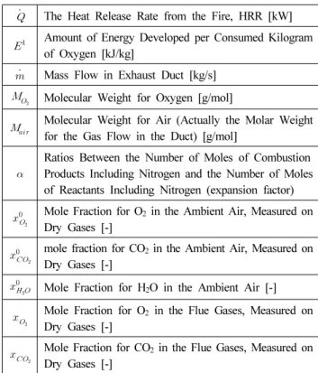 Table 2. Heat Release Rate Calculation Factor