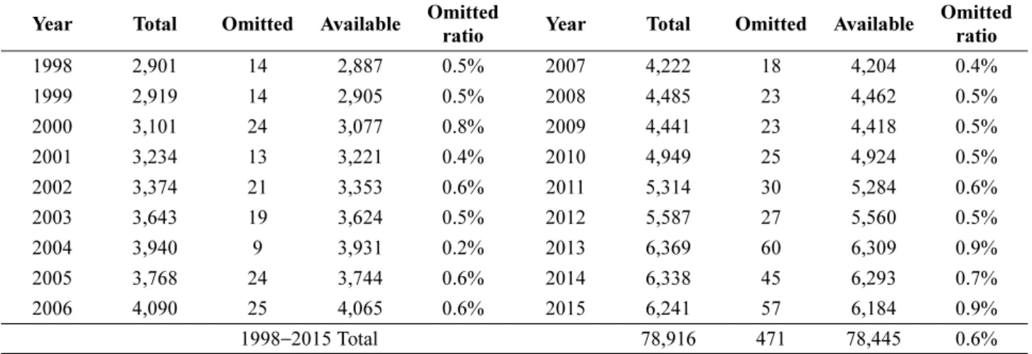 Table 1. Available number of articles