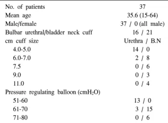 Table  1.  Patient  demographics