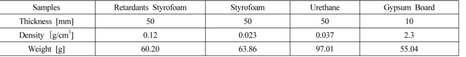 Table 1. Thickness, Weight and Density of the Specimens
