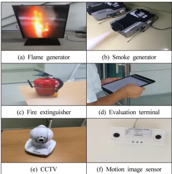 Figure 2. A Configuration of fire-fighting drill evaluation system based on IoT sensor.