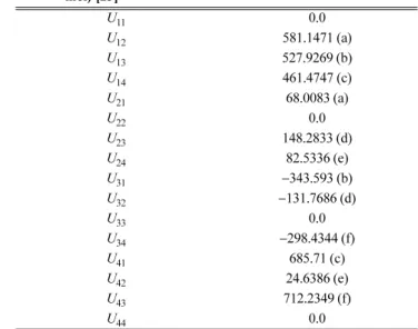 Table 2. Composition and temperature of the azeotrope involved in the system at atmospheric pressure